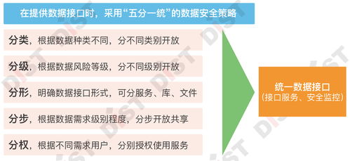 七步成章，智理未來 自然資源業(yè)務(wù)數(shù)據(jù)治理的軟件開發(fā)戰(zhàn)法