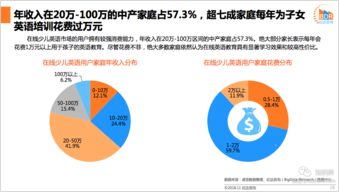 2018年中國在線少兒英語教育行業發展報告 網絡技術驅動下的市場變革與信息咨詢服務價值
