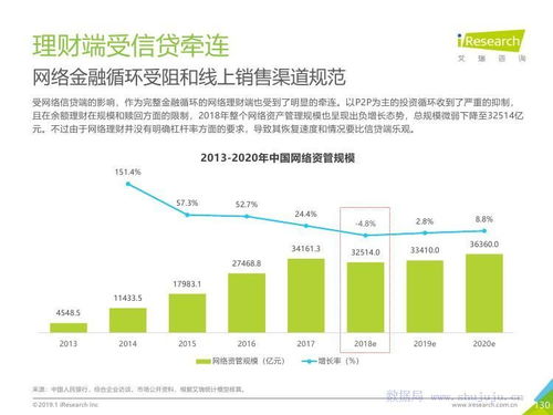 艾瑞咨詢2019年中國互聯網發展全瞻 技術驅動下的變革與未來趨勢