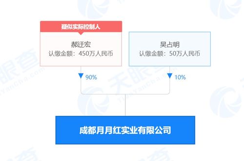成都月月紅實(shí)業(yè)因食品微生物污染被罰5萬元，檢驗(yàn)檢測(cè)服務(wù)行業(yè)警示